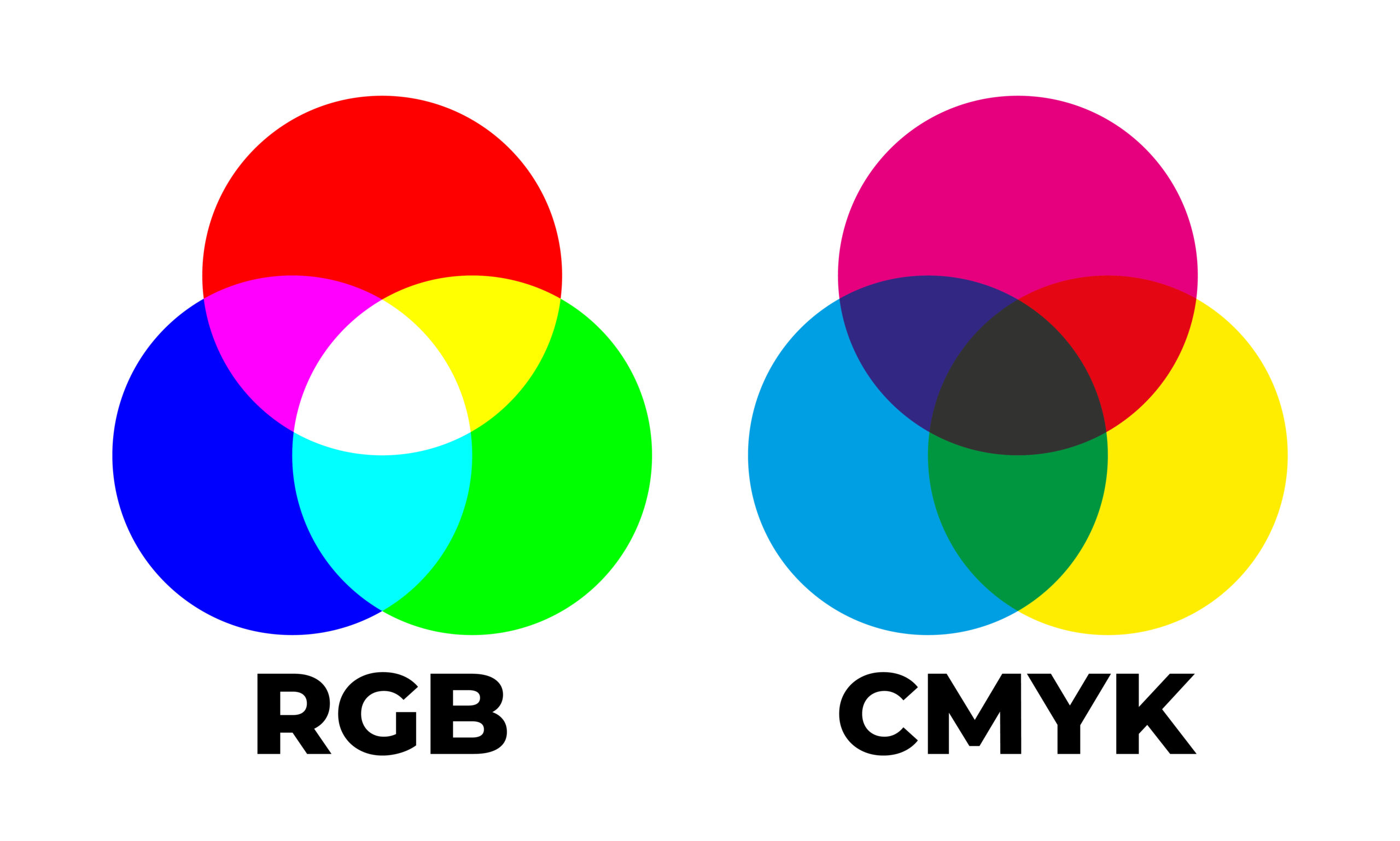 Pourquoi envoyer vos images en CMYK plutôt qu'en RGB?